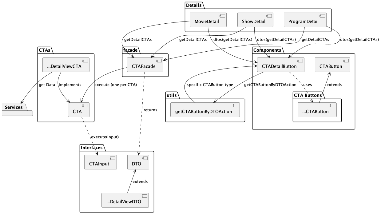 Accedo One Fields And Assets